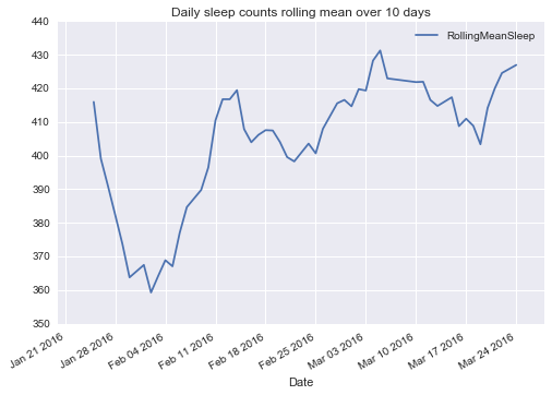 sleep data