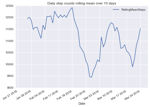 steps data