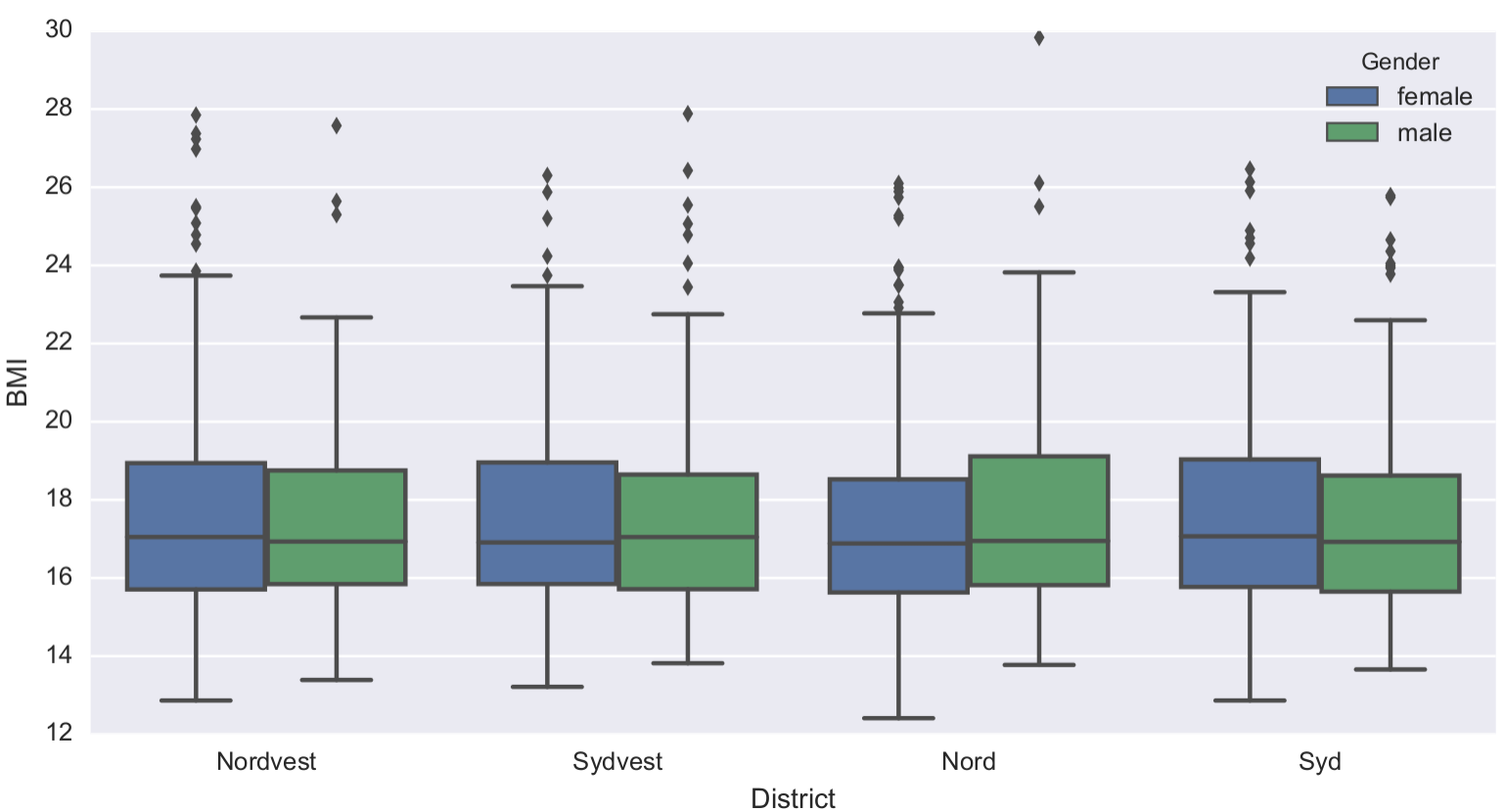 sleep data