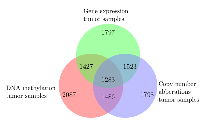 tcga_venn